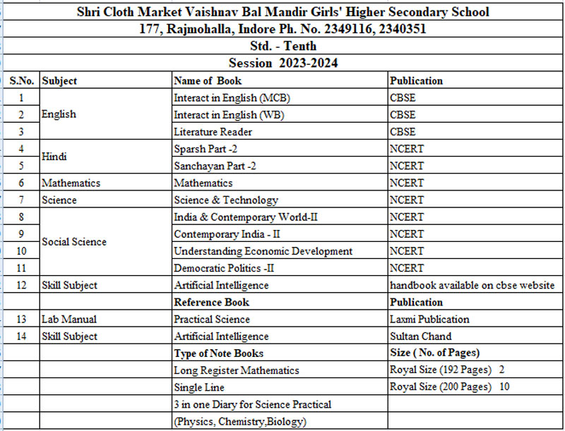 Book list Standard 10 | Shri CM Vaishnav Bal Mandir H.S. School