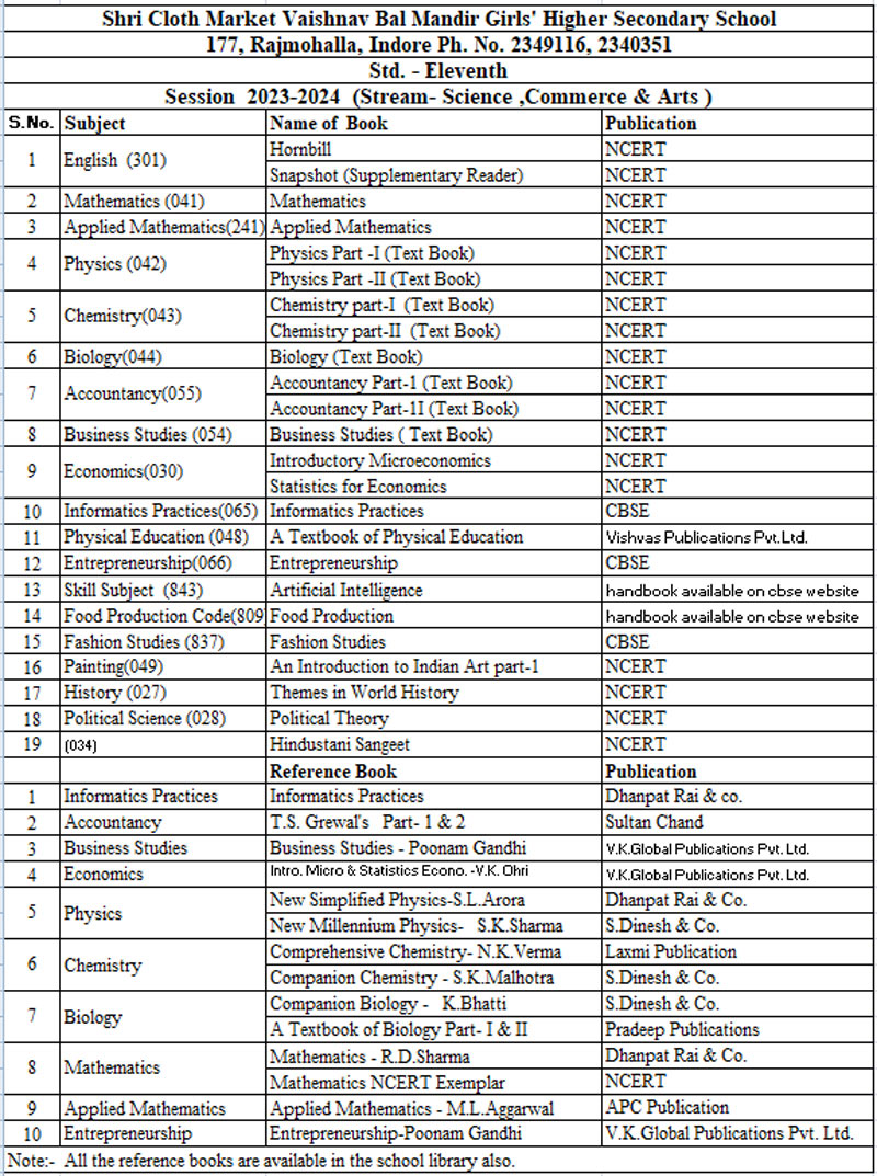 Book list Standard 11 | Shri CM Vaishnav Bal Mandir H.S. School